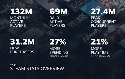 steam stats